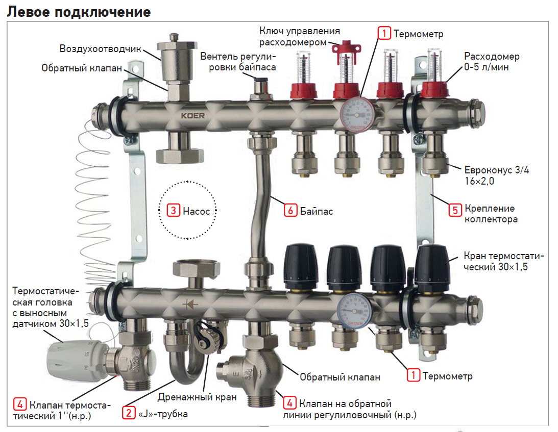 Коллектор теплого пола со смесительным узлом схема